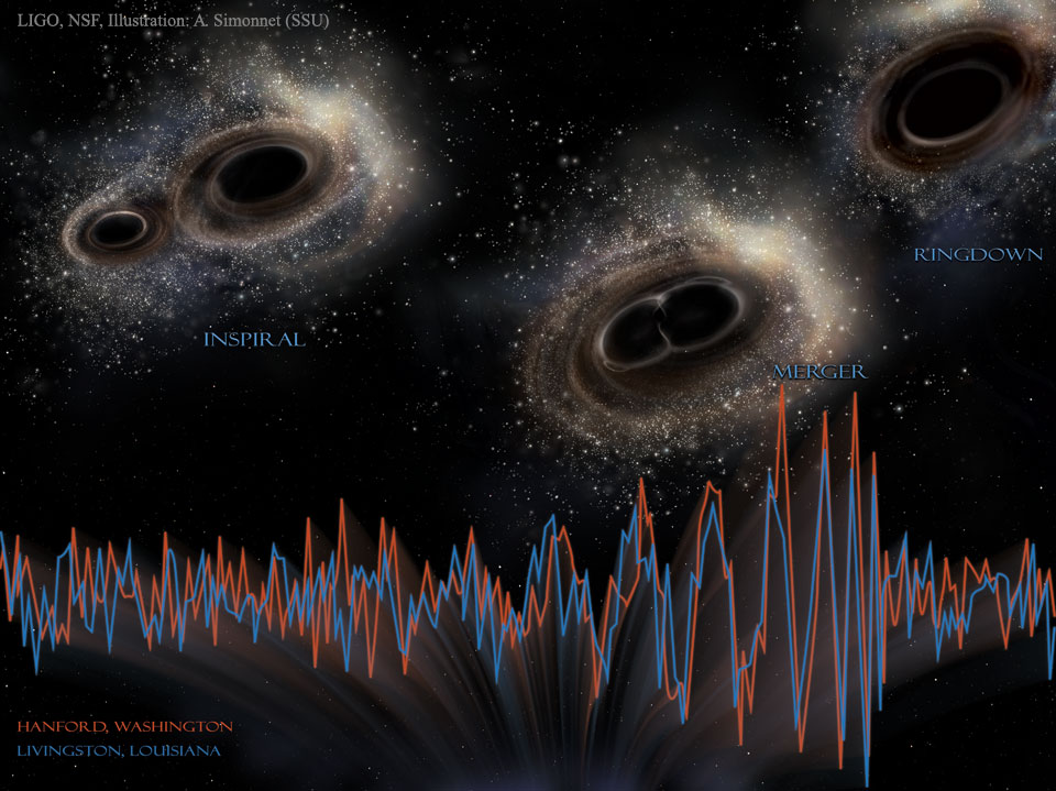 LIGO simulation